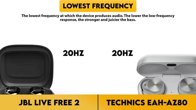 JBL Live Free 2 vs Technics EAH-AZ80 Comparison смотреть онлайн