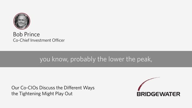 Our Co-CIOs Discuss the Different Ways the Tightening Might Play Out смотреть онлайн