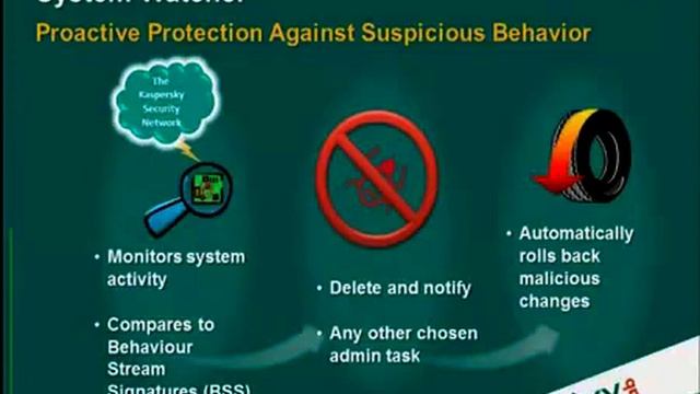 De ce Kaspersky Work Space Security ? смотреть онлайн
