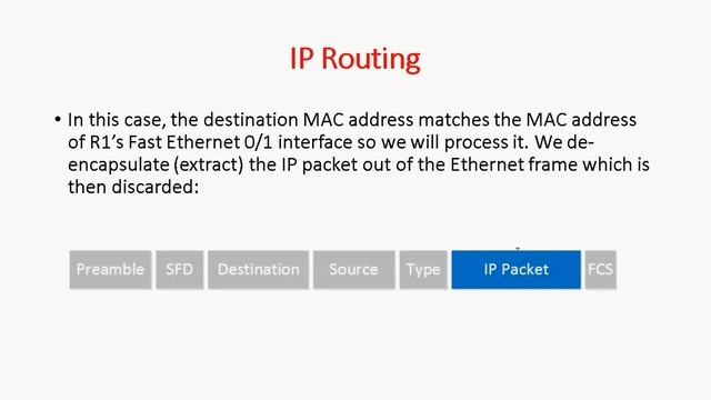 CCNA 200-301 :: IP Routing in Tamil смотреть онлайн