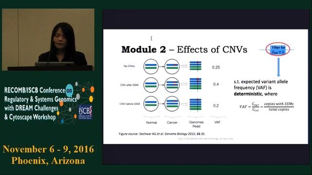 Best Performer Talk: Subclonal reconstruction from tumor genomic... - Kaiyi Zhu - RECOMB/RSG 2016 смотреть онлайн