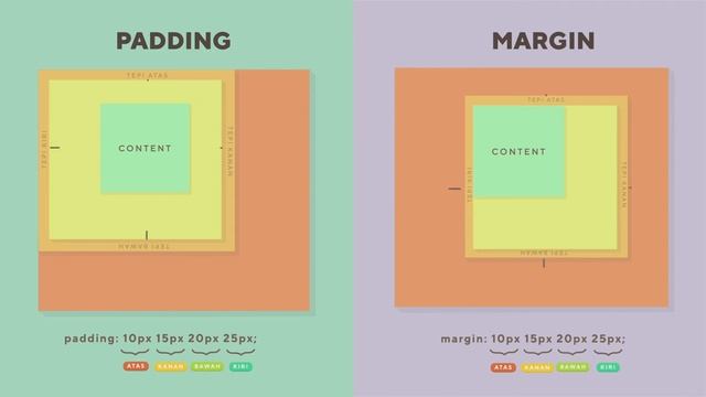 [CSS] Padding dan Margin смотреть онлайн