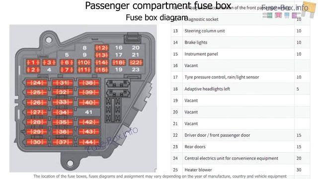 Fuse box location and diagrams: SEAT Exeo (2008-2013) смотреть онлайн