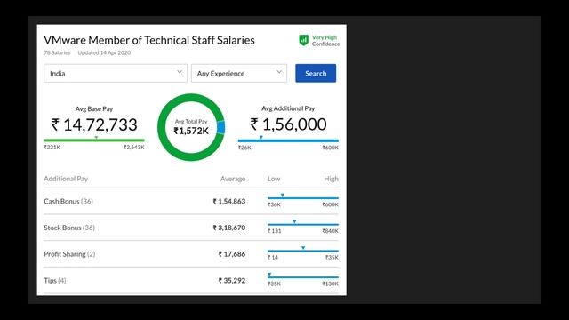 Product Based Company Salary Comparison | Google Amazon Microsoft Salaries 🔥 🔥 смотреть онлайн
