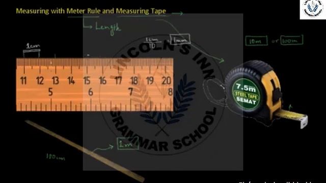 Measuring with Meter Rule and Measuring Tape In Urdu (Lincoln's Inn) смотреть онлайн
