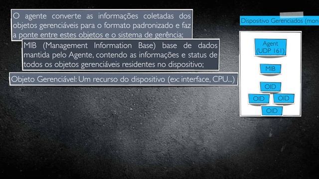 CCNA R&S - Curso completo - AULA 36 - SNMP e NETFLOW смотреть онлайн