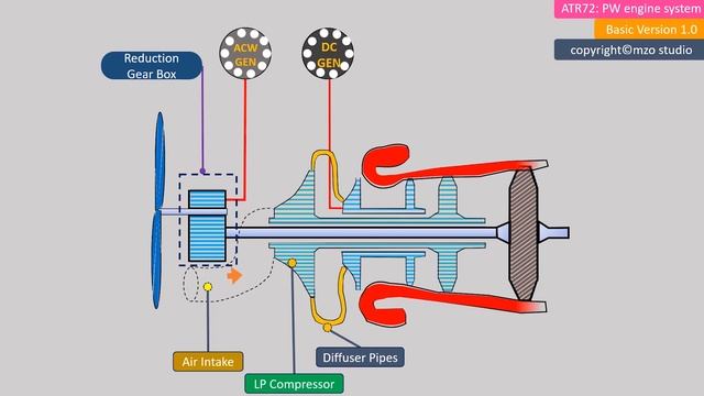 ATR72 Basic Engine system смотреть онлайн