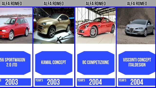 Evolution Alfa Romeo Cars Brand [Old to New] | Data Analyst #alfaromeo #car смотреть онлайн