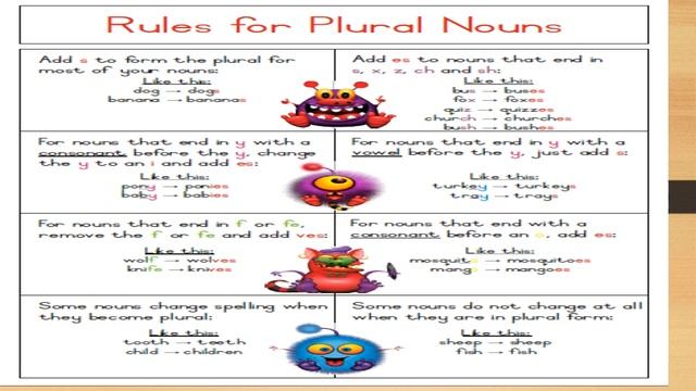 Std2 English video 6 singular and plural nouns application book worksheet 1.5 смотреть онлайн