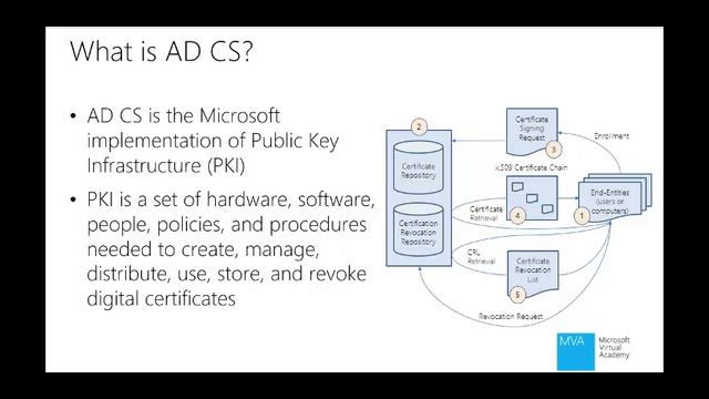 Introduction To Active Directory By Microsoft смотреть онлайн