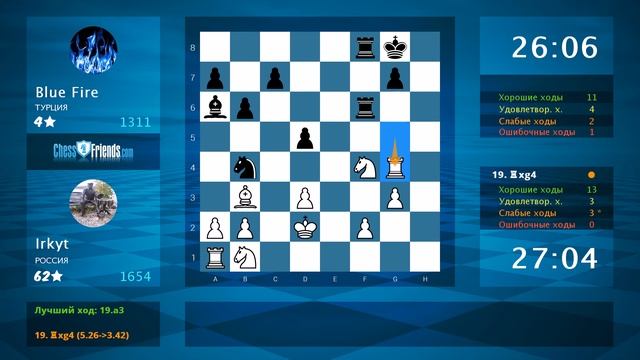 Chess Game Analysis: Irkyt - Blue Fire : 1-0 (By ChessFriends.com) смотреть онлайн