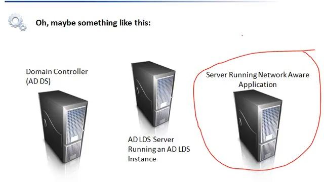 Windows 2008 Active Directory - 26 смотреть онлайн