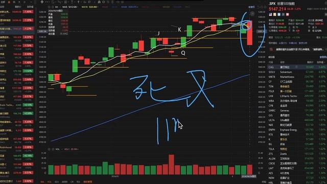 美股收评0404 美联储放鹰或0降息？AMD年度最大跌幅！DIS打击密码共享 смотреть онлайн