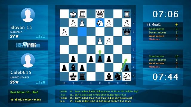 Chess Game Analysis: Slovan 15 - Caleb615 : 0-1 (By ChessFriends.com) смотреть онлайн