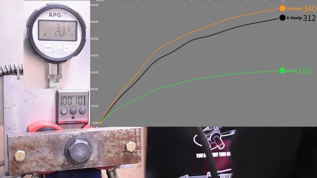 The Future of Power Tools is HERE! (Published 4/1/22) смотреть онлайн