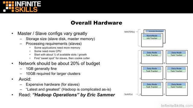 Apache Hadoop Tutorial | Hadoop Hardware Requirements смотреть онлайн