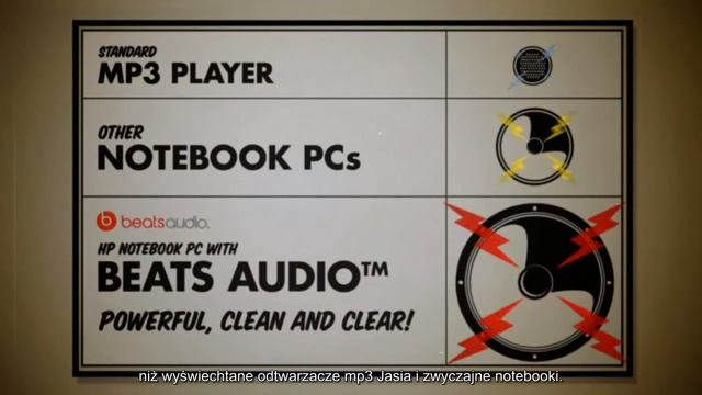 HP Beats Audio Tutorial PL смотреть онлайн