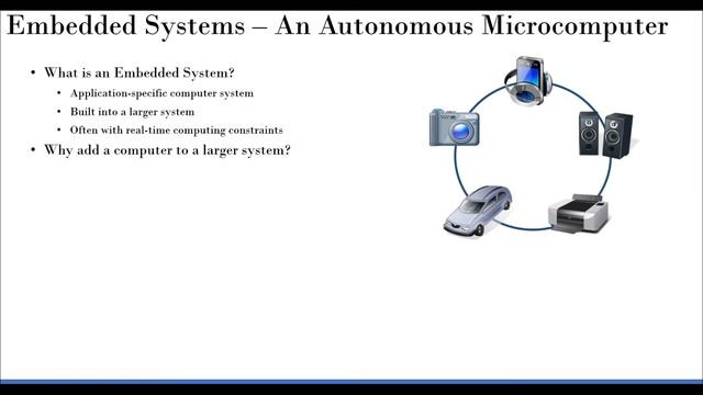 uP Vs uC Vs ASIC Vs FPGA Vs Embedded Systems смотреть онлайн