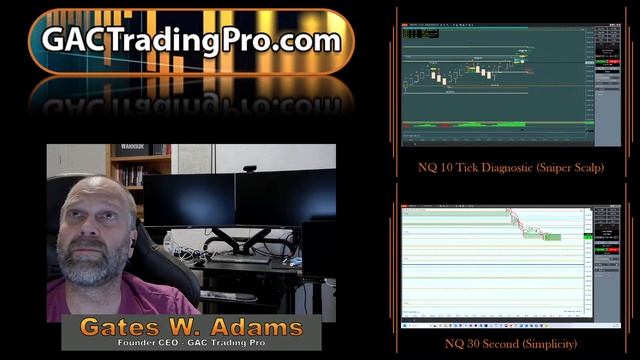 GAC Trading Pro's Evolution смотреть онлайн