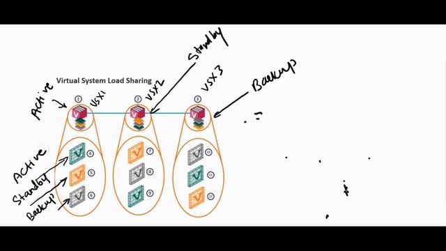 Complete Check Point VSX (Virtual System Extension ) Course ! смотреть онлайн