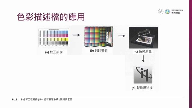 色彩管理系統 | A08 色彩與人因工程 單元 5-4 | 新興智慧顯示科技教育聯盟 смотреть онлайн