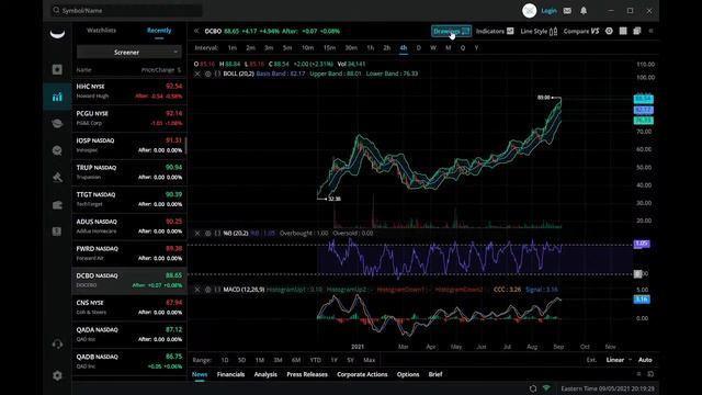 Webull Bollinger Bands смотреть онлайн