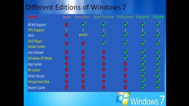 Free Learn Windows 7 Editions EXam Code 70-680 part 2 in Hindi by INT institute смотреть онлайн