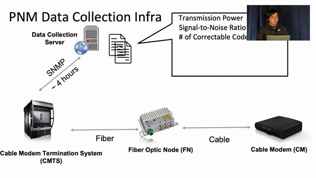 NSDI '22 - Characterizing Physical-Layer Transmission Errors in Cable Broadband Networks смотреть онлайн