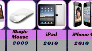 Эволюция легендарной Apple в 1976-2022 гг.