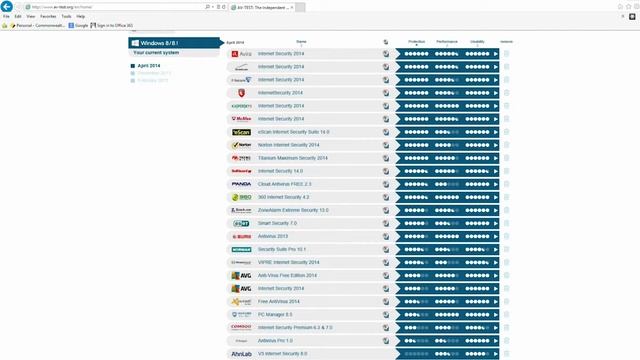 AVG Free Install смотреть онлайн