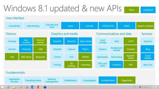 Copy of Windows apps -- Expand your horizons! смотреть онлайн
