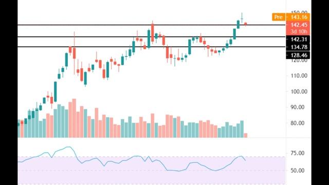 Apple, Inc. (AAPL) Stock analysis (2021 Price forecast) смотреть онлайн