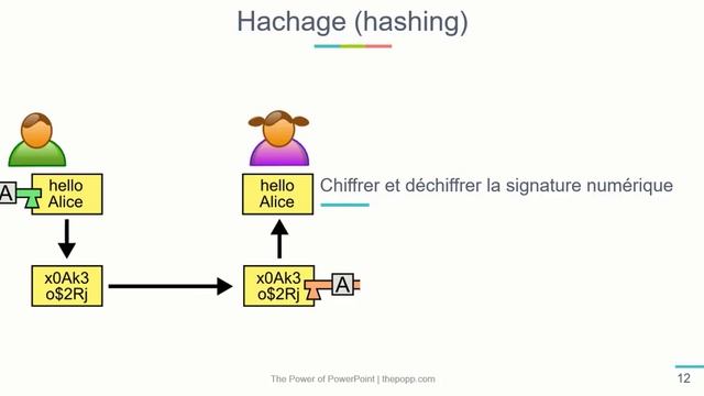 Chiffrement sous Linux Ubuntu - Partie 1 et Partie 2 смотреть онлайн