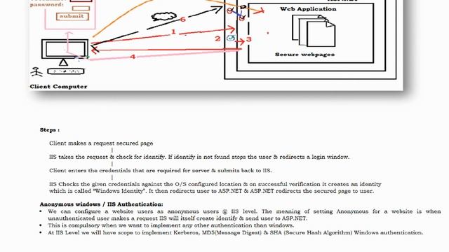 Windows Authentication In .Net смотреть онлайн