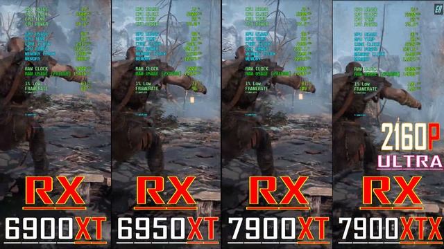 RX 6900XT vs RX 6950XT vs RX 7900XT vs RX 7900XTX // NEW DRIVER // PC GAMES BENCHMARK TEST || смотреть онлайн
