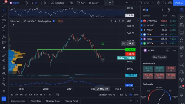 Top 3 ARK Invest stocks 2022 смотреть онлайн