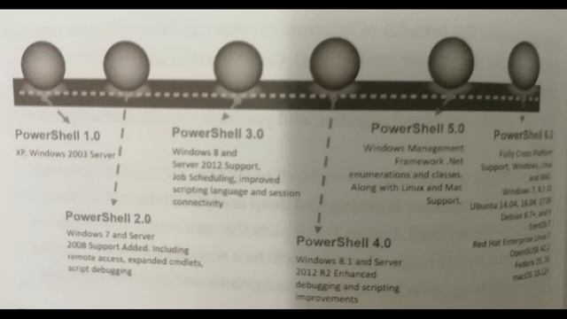 What is PowerShell смотреть онлайн