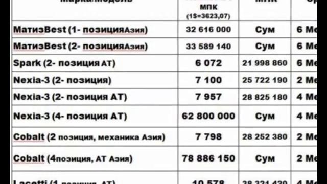 АВТО САЛОН НАРХЛАРИ 24 04 2017 смотреть онлайн