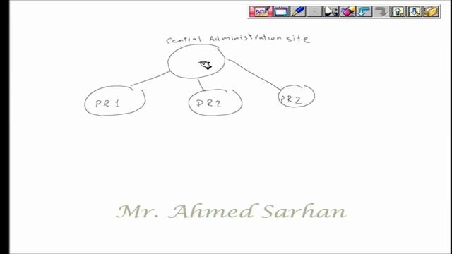 [SCCM 2012] Installation part 2 смотреть онлайн