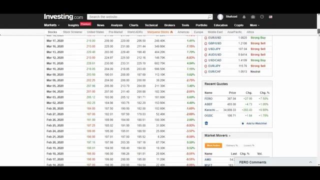 Ferozsons | Fundamental Analysis of FEROZ |Ferozsons Laboratories Limited | Stock Analysis of FEROZ смотреть онлайн