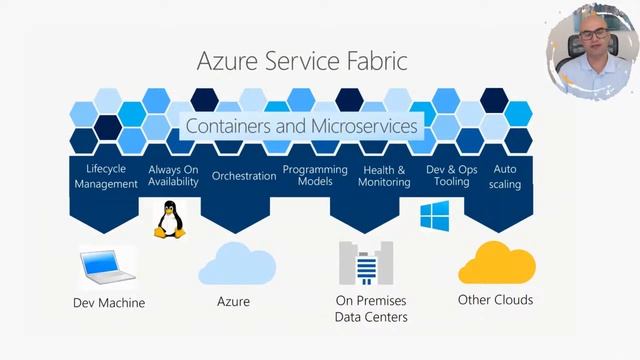Container on Azure смотреть онлайн