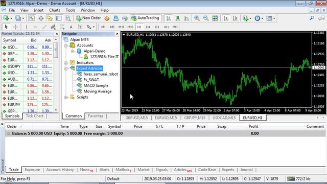 How to install any Robot (voice guide) and Free Forex Samurai Robot DOWNLOAD link смотреть онлайн