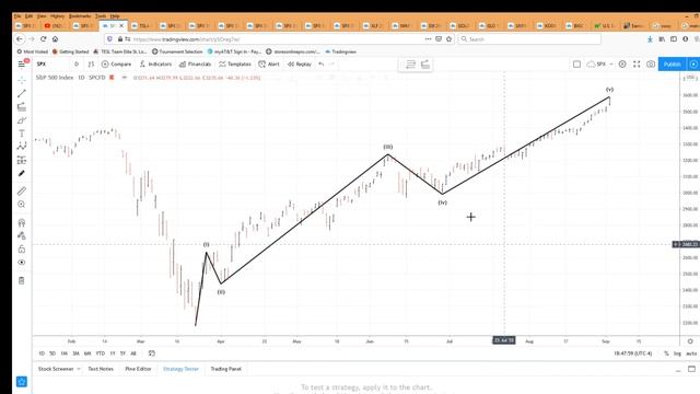 090220 S&P top of wave and TESLA price targets with Fibonacci price target analysis of both. смотреть онлайн