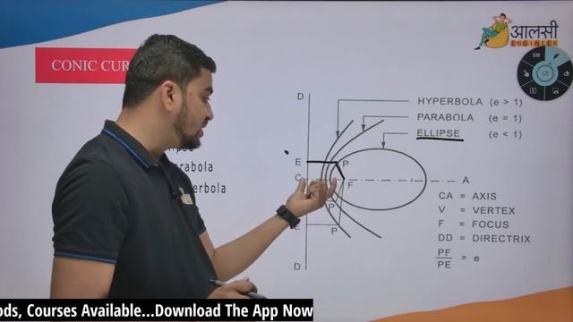 Introduction to Engineering Graphics Unit 3 | Unitwise Endsem Preparation Strategy ALSO INCLUDED смотреть онлайн