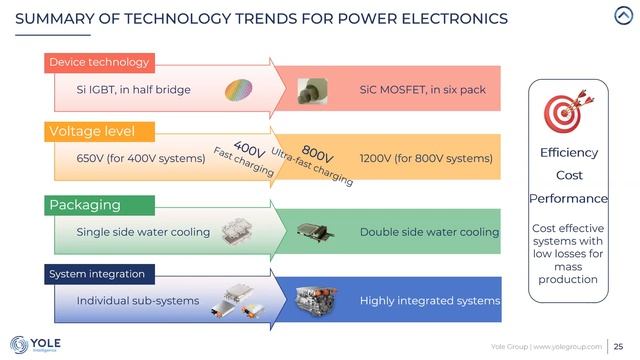 Semiconductor Trends in Automotive - WEBCAST смотреть онлайн