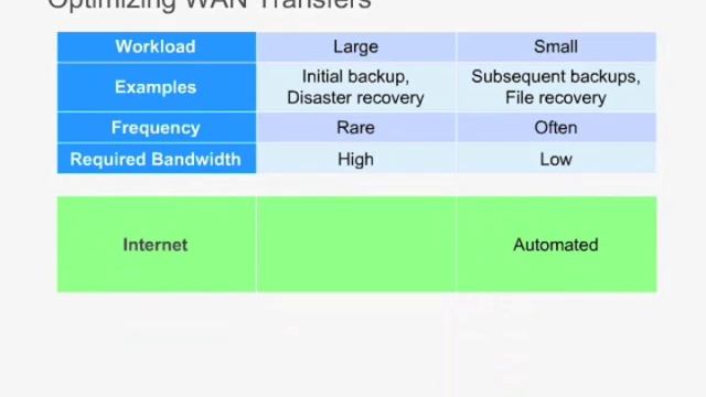 Hybrid Cloud Backup. What it is. What it's good for. смотреть онлайн