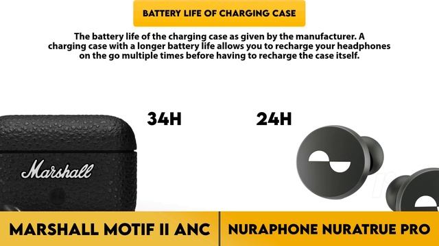 Marshall Motif II ANC vs Nuraphone Nuratrue Pro Comparison смотреть онлайн