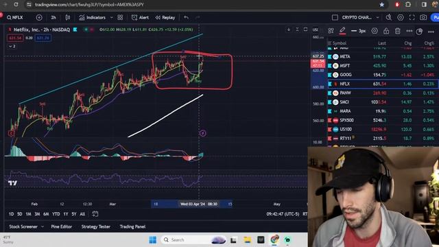 🔥BULL TRAP INCOMING? STOCK MARKET LIVE!!! STOCK MARKET CRASH IN APRIL? смотреть онлайн