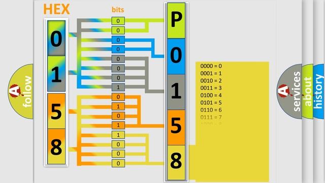DTC Saab P0158 Short Explanation смотреть онлайн