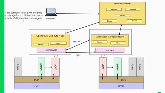 BOV91780 Mainframes in the Cloud смотреть онлайн